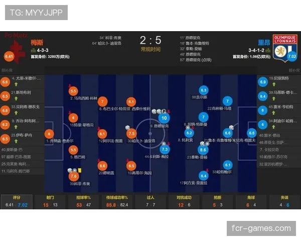 里昂核心球员状态回升，球队备战新赛季信心十足